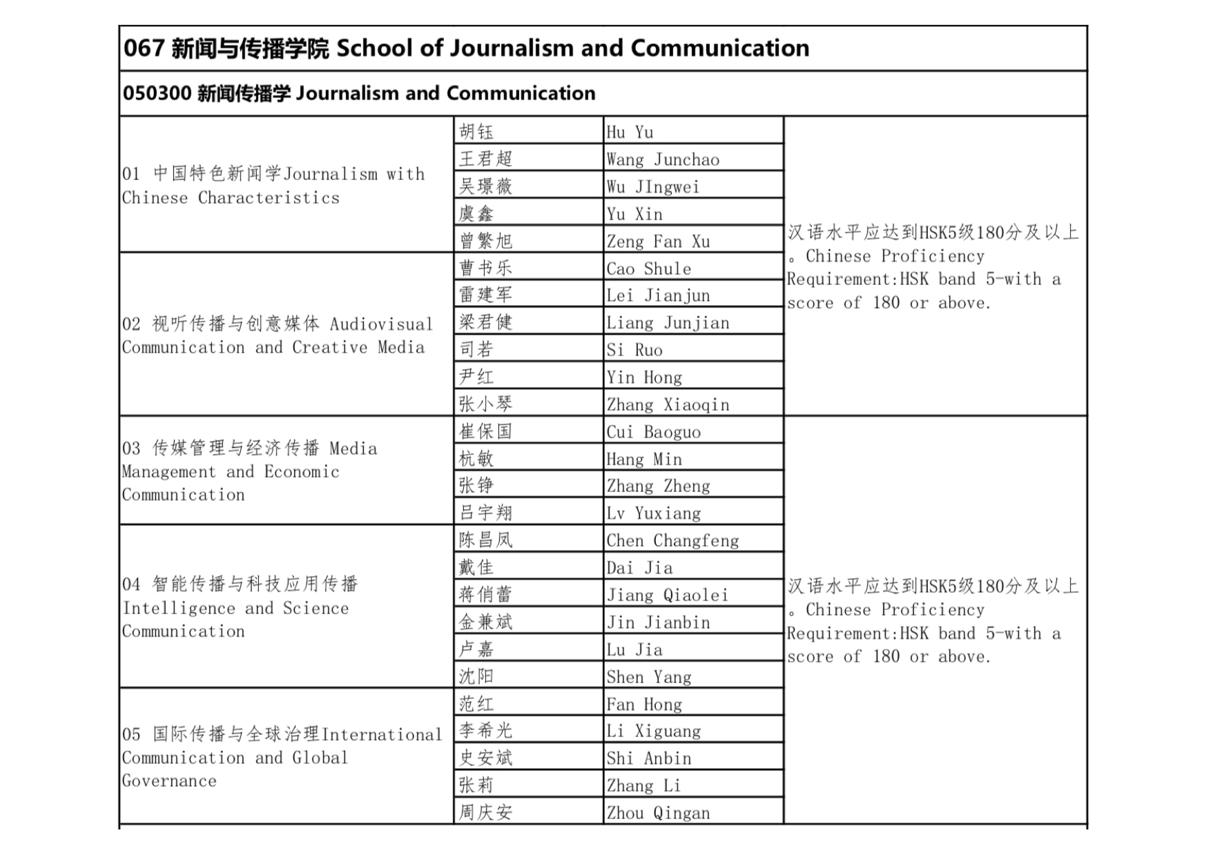 Phd Program Tsinghua School Of Journalism And Communication Phd Program Tsinghua School Of Journalism And Communication